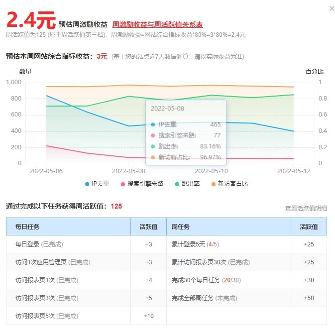 1、51LA統(tǒng)計(jì)的優(yōu)站計(jì)劃活動(dòng)規(guī)則又改了 - 老陽(yáng)插件